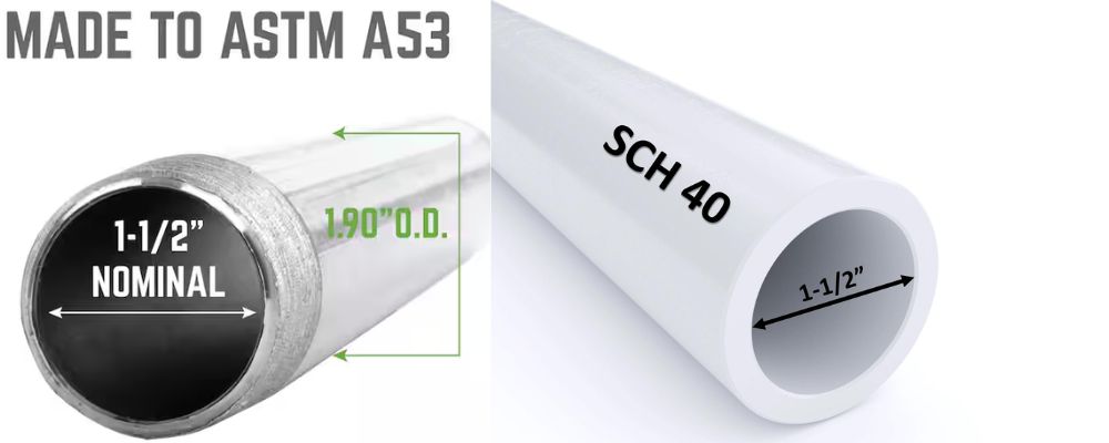 1 1/2 inch bằng bao nhiêu mm