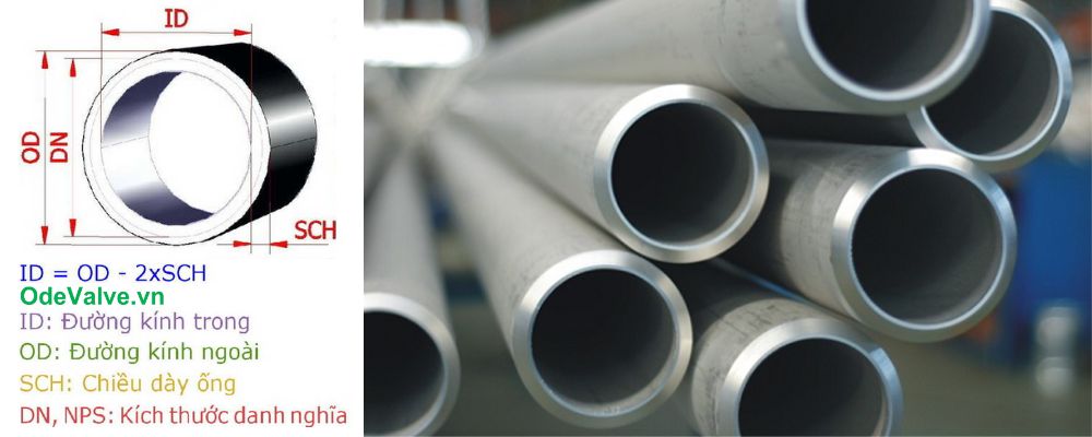 1 8 inch bằng bao nhiêu mm