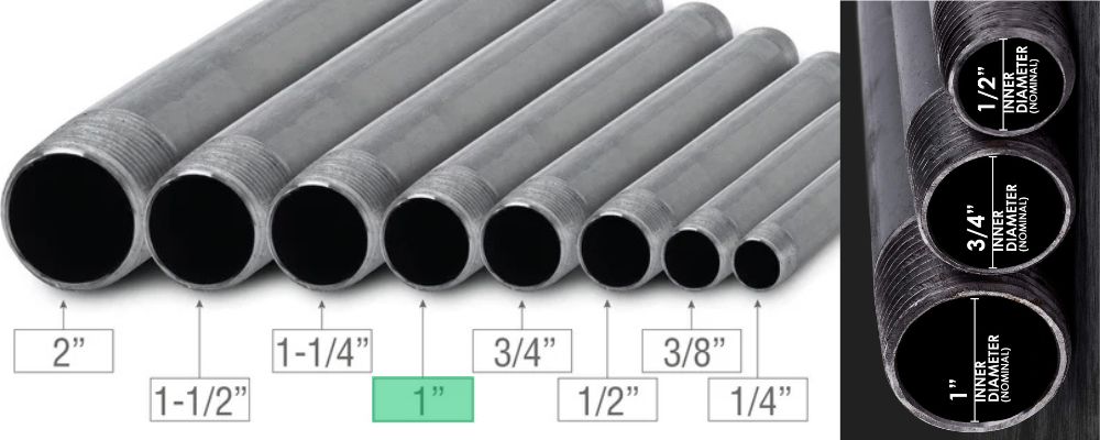 1 inch bằng bao nhiêu mm