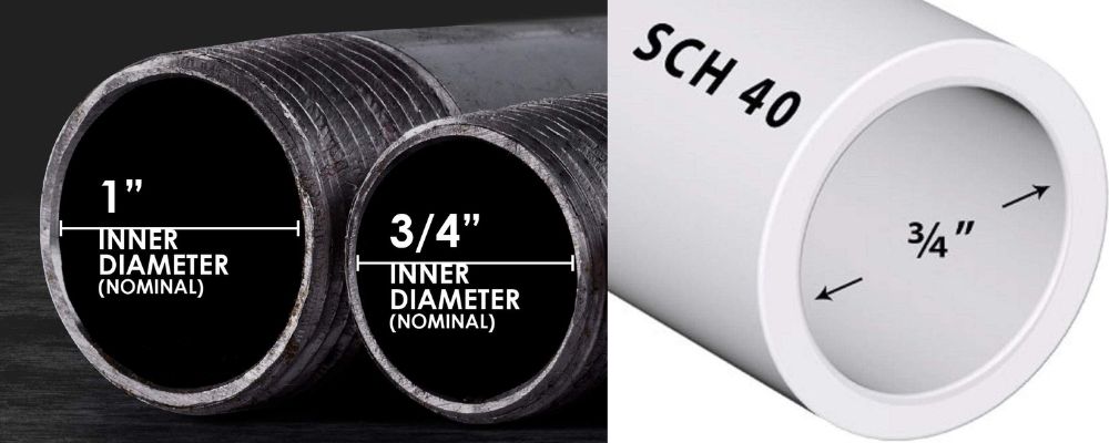 3/4 inch bằng bao nhiêu mm