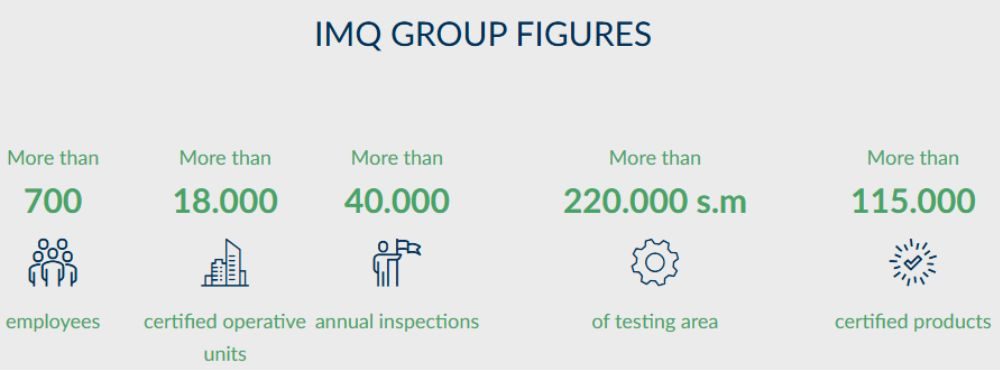 chứng nhận imq certification là gì