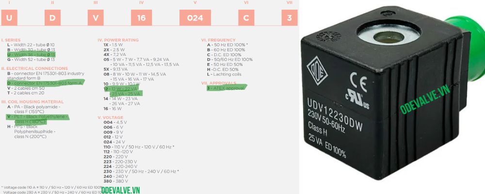 cuộn coil van điện từ ode