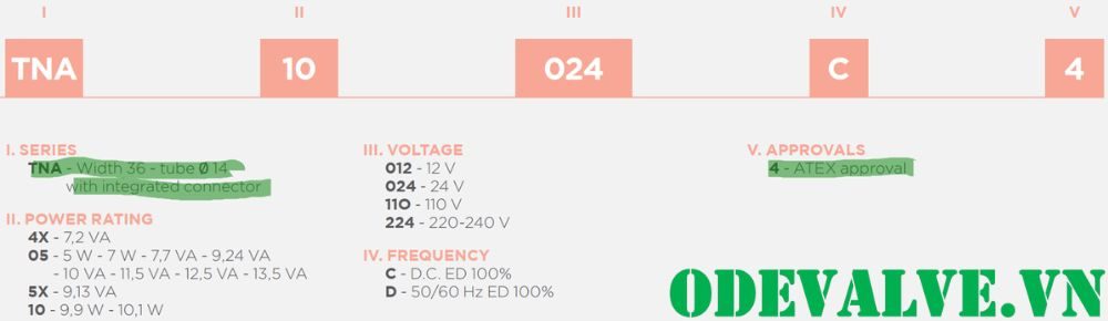 cuộn coil van điện từ ode