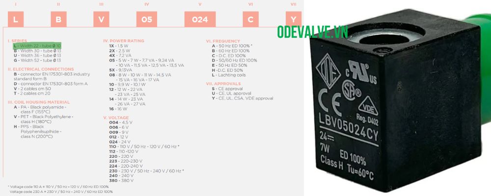 cuộn coil van điện từ ode