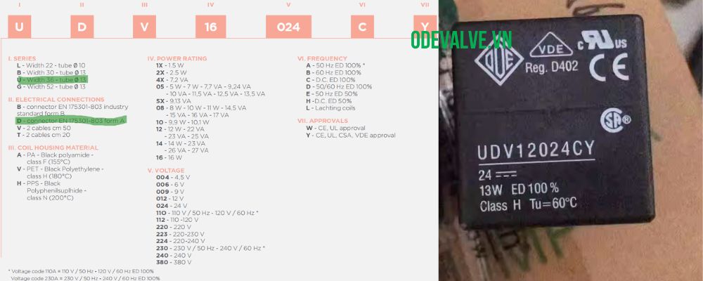 cuộn coil van điện từ ode