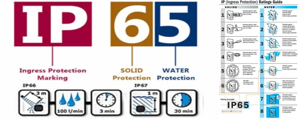 ip65 là gì