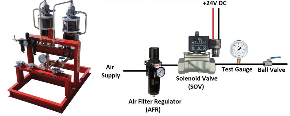van điện từ khí nén áp cao