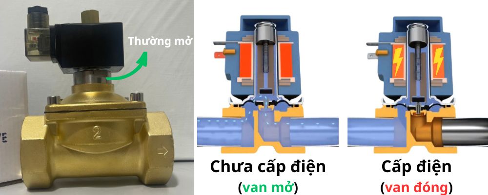 van điện từ thường mở